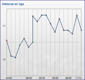 Historialliga_zpsdac19e1f.png
