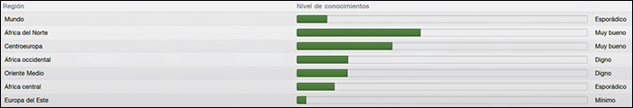 Regiones_zps968f2fbd.png