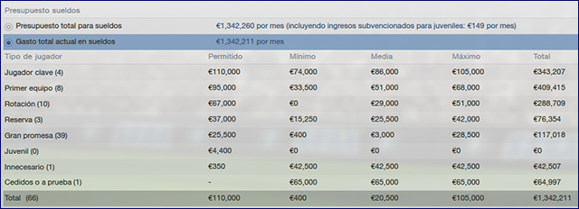 Salarios_zpsdfdea8d0.png