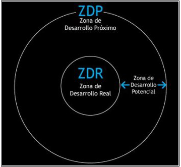 ZDP4copia.png