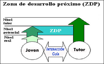 zdpcopia.png