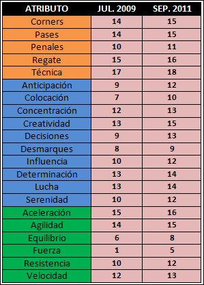 Atributos.png