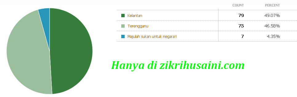 ramalanjuarapialafa2011.png ramalan juara piala fa, ramalanjuarapialafa2011.png ramalan juara piala fa