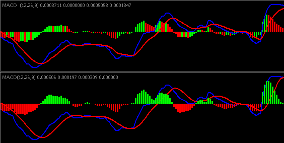 optionshouse day trading limit